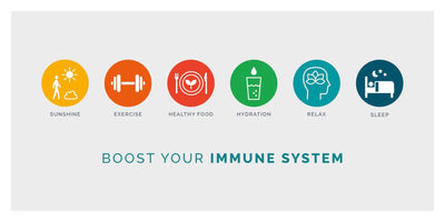 What is Immunity and Why is it Important?