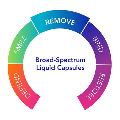 Biocidin Botanicals - Biocidin Broad-Spectrum Capsules - OurKidsASD.com - #Free Shipping!#