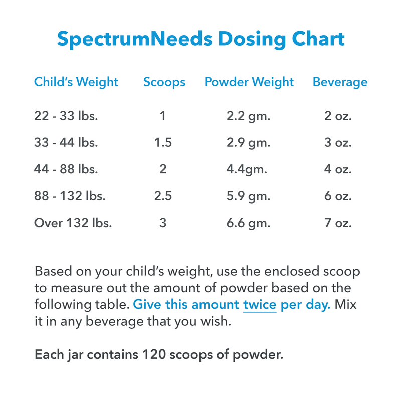 SpectrumNeeds Powder