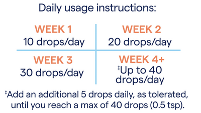 ConcenTrace: Trace Mineral Drops
