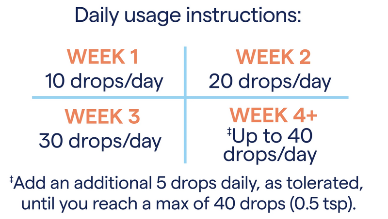 ConcenTrace: Trace Mineral Drops
