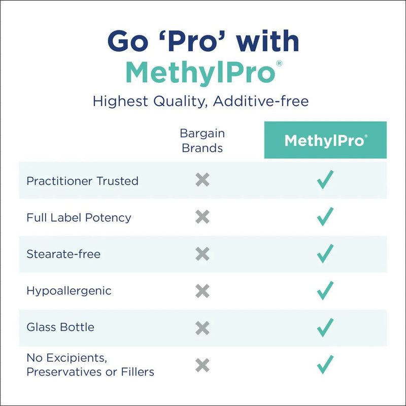 MethylPro - L - Methylfolate 5 mg - OurKidsASD.com - 
