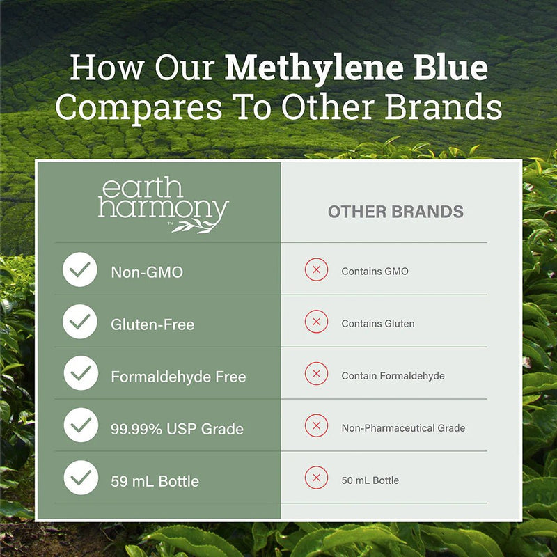 Global Healing - Methylene Blue - OurKidsASD.com - 