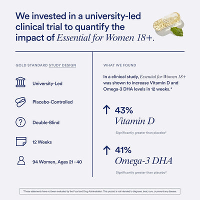 Essential for Women Multivitamin 18+