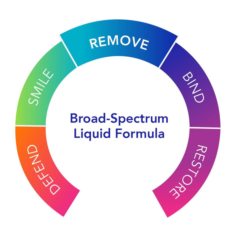 Biocidin Botanicals - Biocidin Broad-Spectrum Liquid Formula - OurKidsASD.com - 