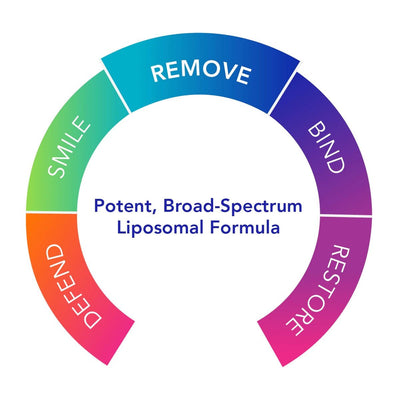 Biocidin Botanicals - Biocidin LSF (Potent, Broad-Spectrum Liposomal Formula) - OurKidsASD.com - #Free Shipping!#