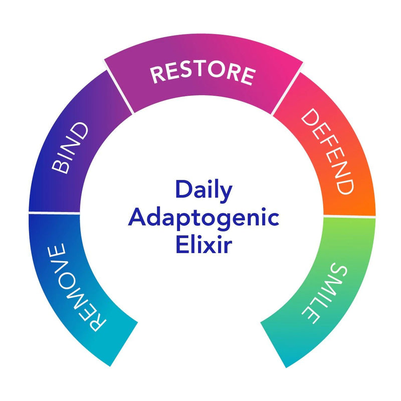 Biocidin Botanicals - Biotonic™ Daily Adaptogenic Elixir - OurKidsASD.com - 