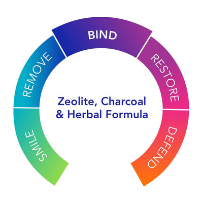 Biocidin Botanicals - G.I. Detox™+ Zeolite, Charcoal & Herbal Formula - OurKidsASD.com - #Free Shipping!#