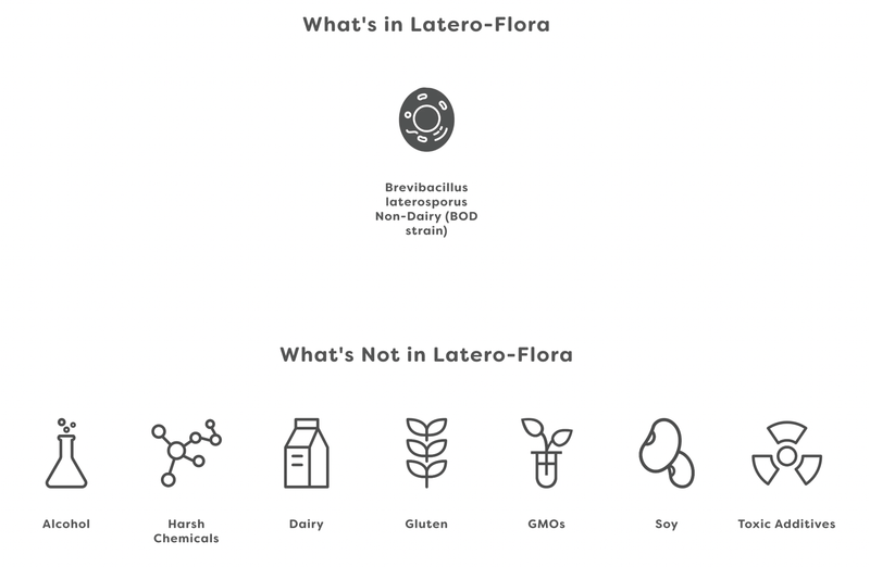 Global Healing - Latero-Flora™ - OurKidsASD.com - 