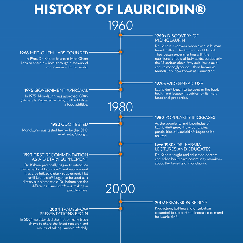 Med-Chem Labs - Lauricidin - OurKidsASD.com - 