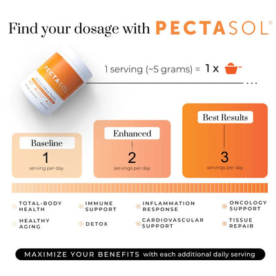 EcoNugenics - Pectasol-C (Modified Citrus Pectin) Powder (unflavored) - OurKidsASD.com - #Free Shipping!#
