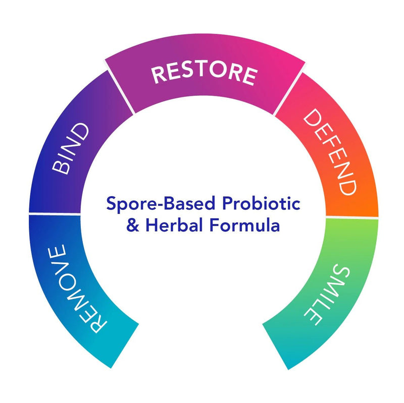 Biocidin Botanicals - Proflora™4R Spore-Based Probiotic & Herbal Formula - OurKidsASD.com - 